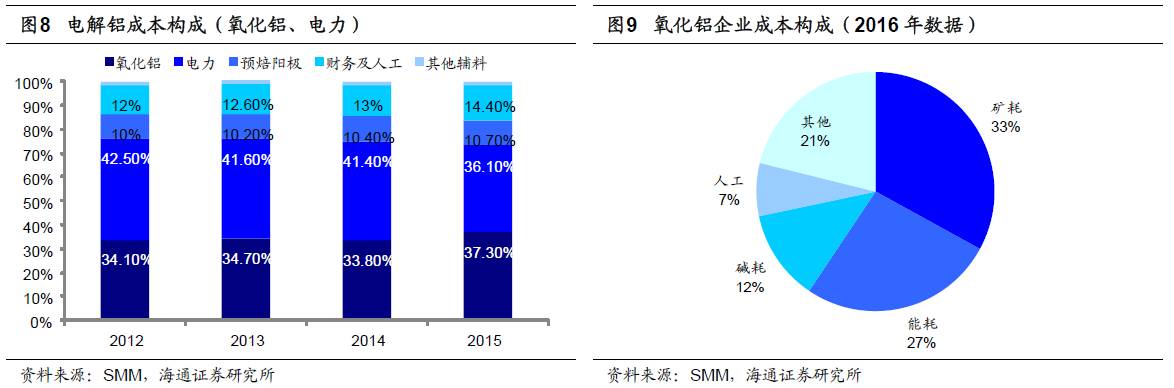 誰在竊喜,誰在憂慮?——盈利改善背后的故事 煤、鋼、有色,誰在竊喜,誰在憂慮?