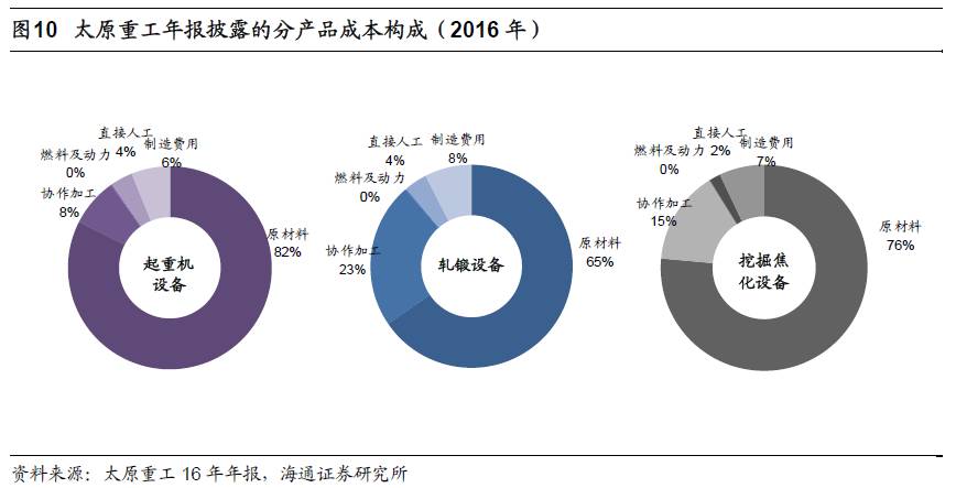 誰在竊喜,誰在憂慮?——盈利改善背后的故事 煤、鋼、有色,誰在竊喜,誰在憂慮?